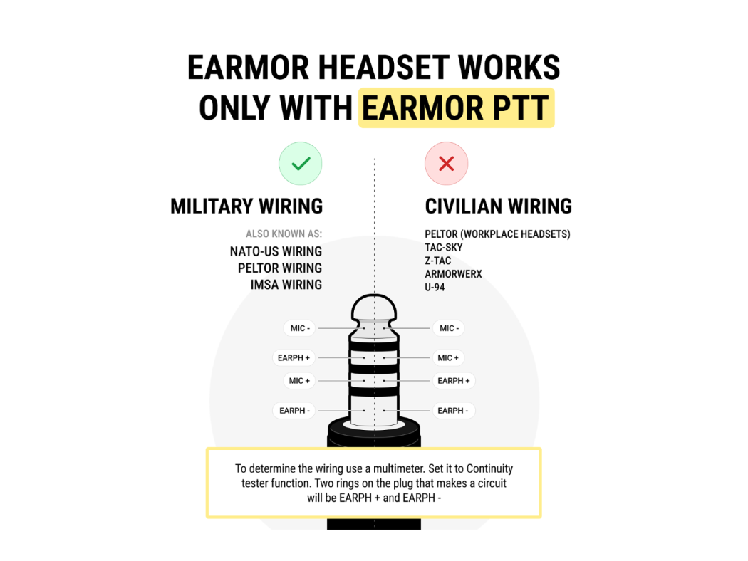 Earmor PTT SOP M55 Kenwood 2Pin 4